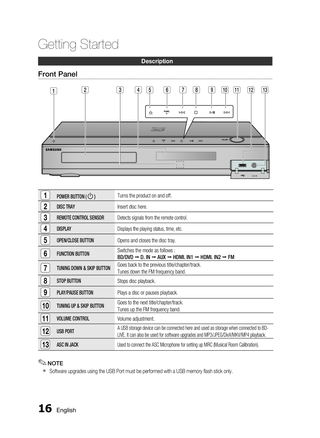 Samsung C6600 user manual Front Panel, Description, Getting Started 