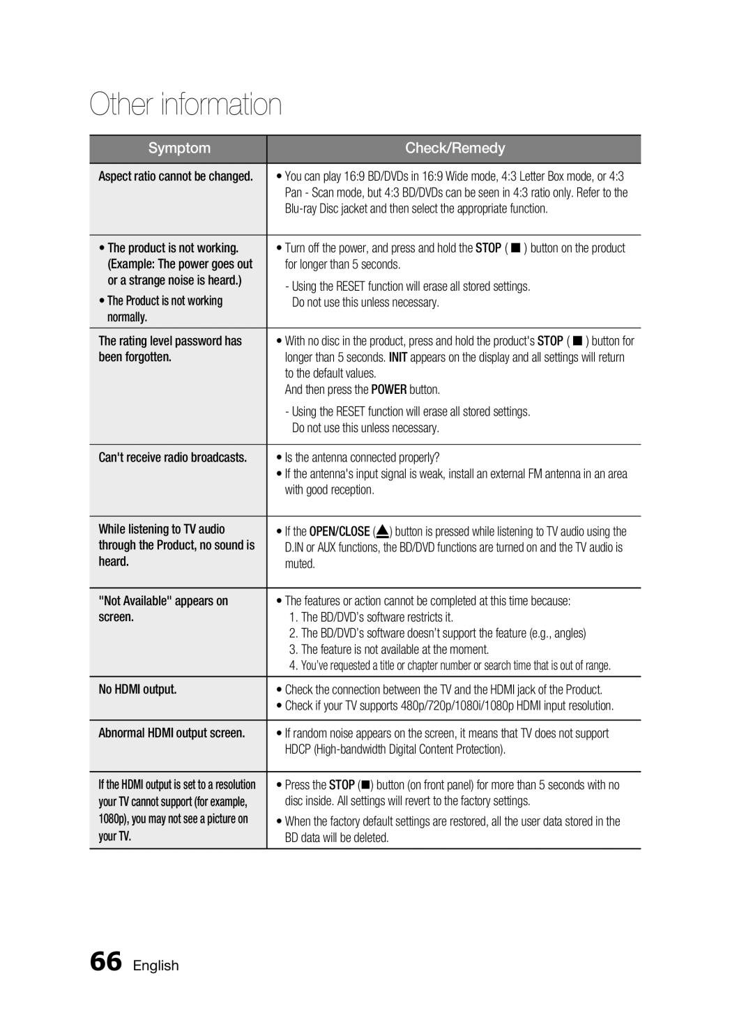 Samsung C6600 user manual English, Other information, Symptom, Check/Remedy 