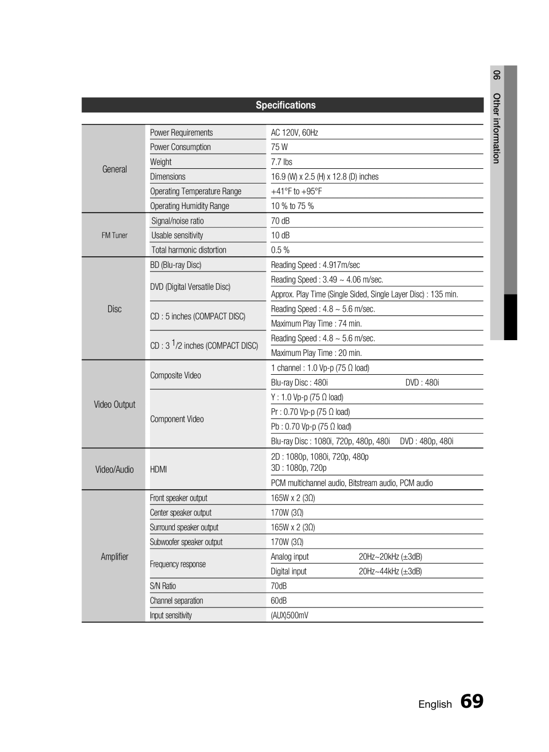 Samsung C6600 user manual Speciﬁcations, English 