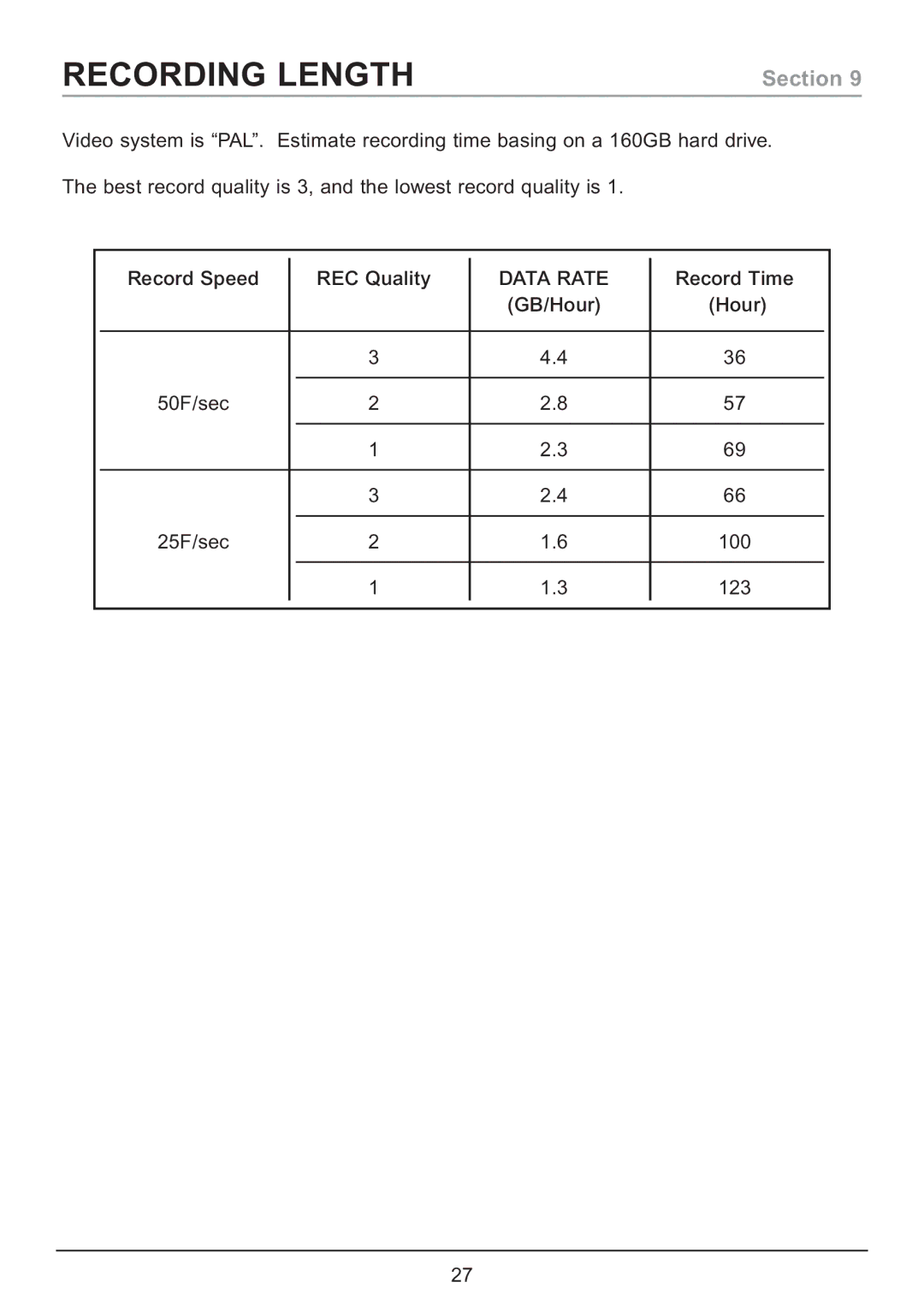 Samsung CA7 operating instructions Recording Length 