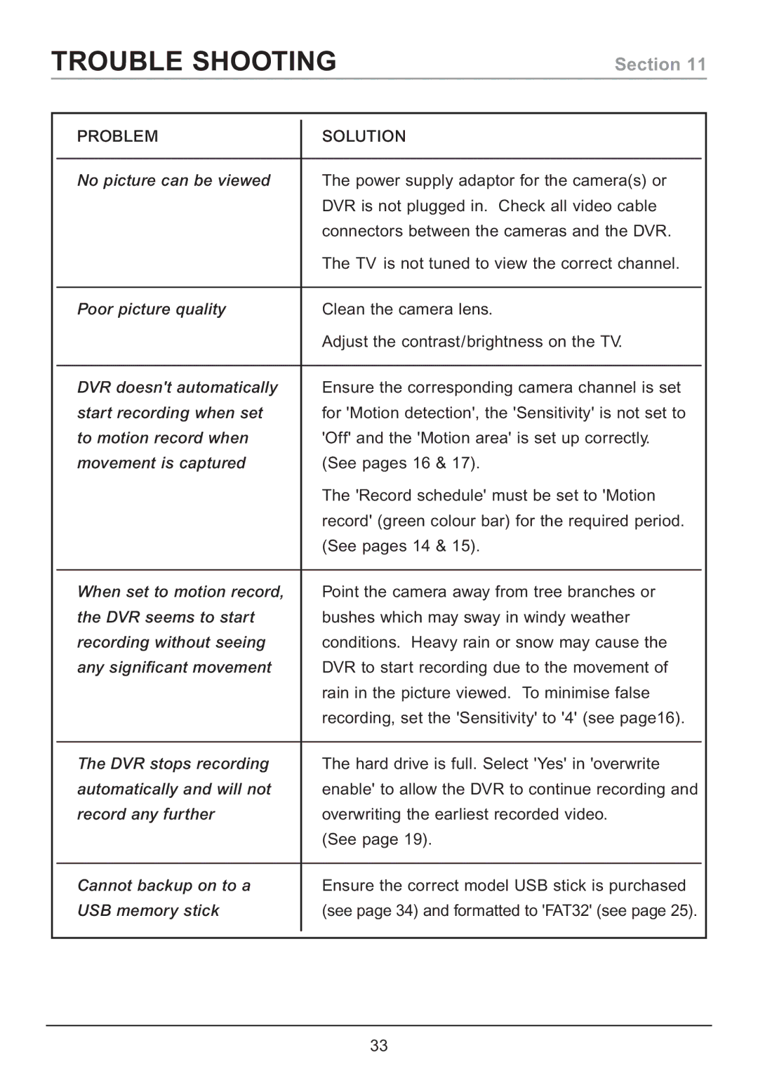 Samsung CA7 operating instructions Trouble Shooting, No picture can be viewed 