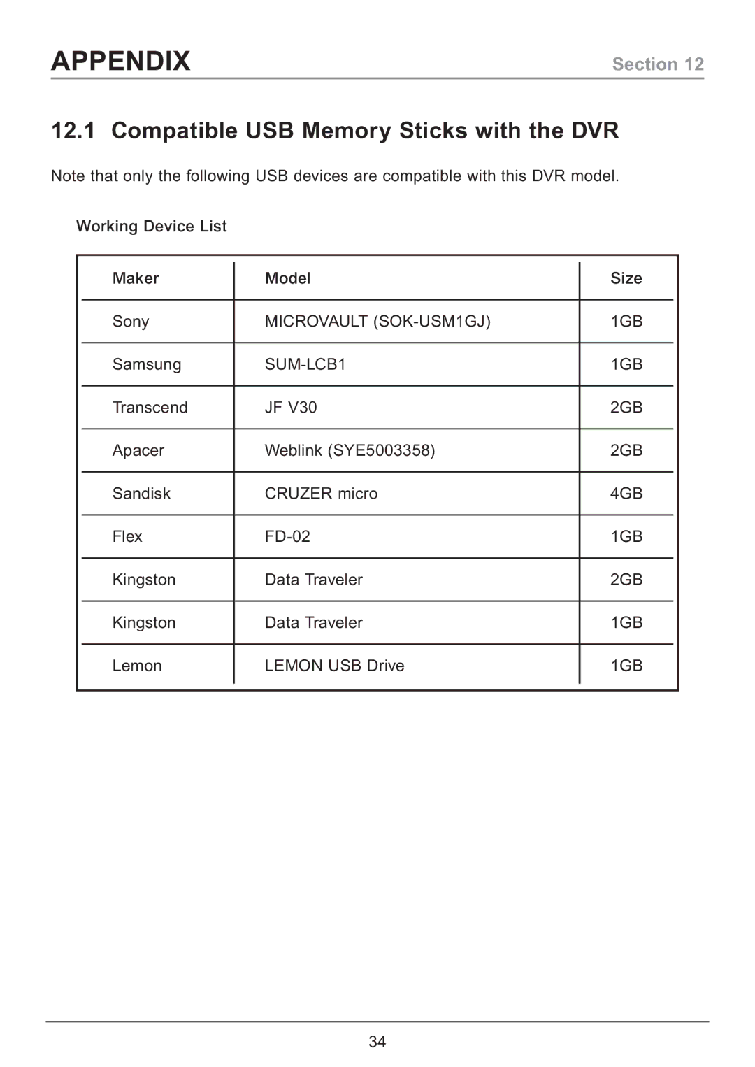 Samsung CA7 operating instructions Appendix, Compatible USB Memory Sticks with the DVR 