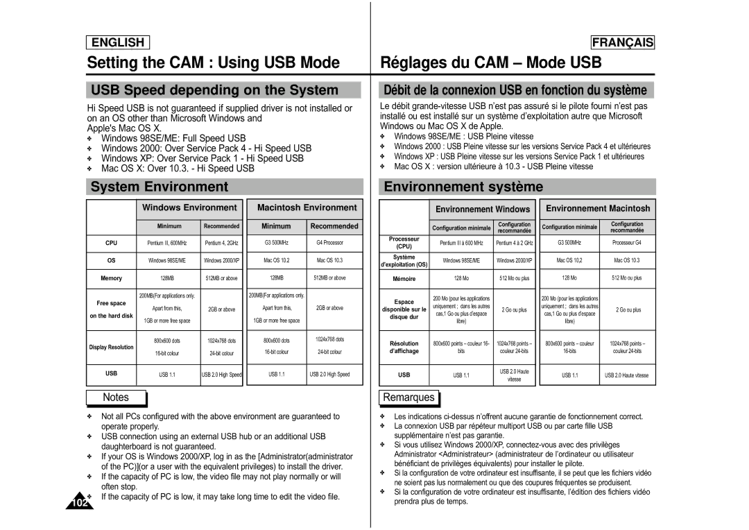 Samsung CAMCORDER manual USB Speed depending on the System, System Environment Environnement systè me 