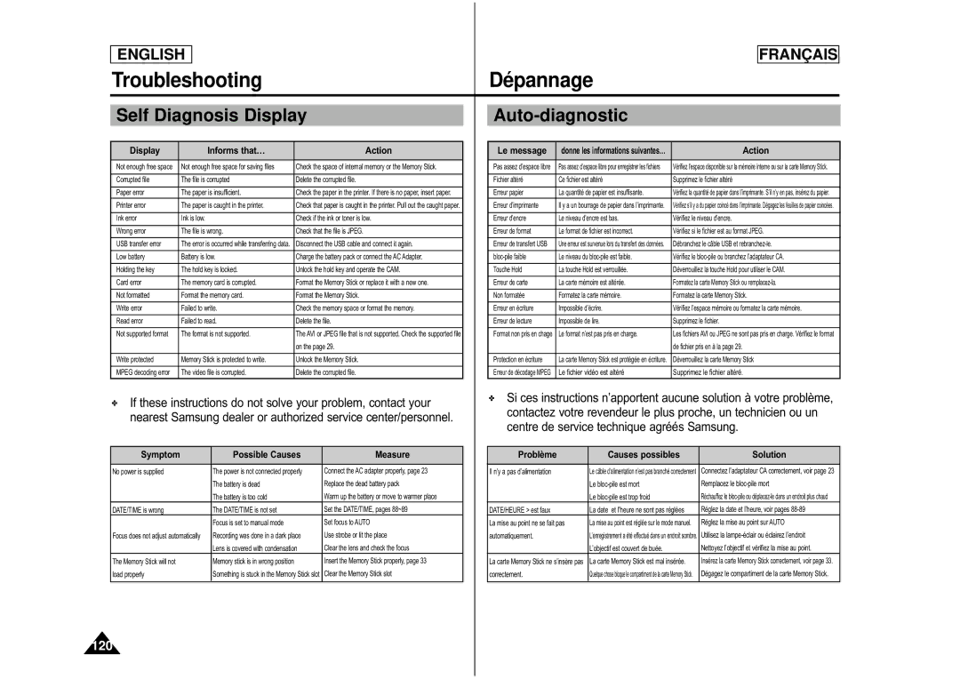 Samsung CAMCORDER manual Troubleshooting Dé pannage, Self Diagnosis Display, Auto-diagnostic 