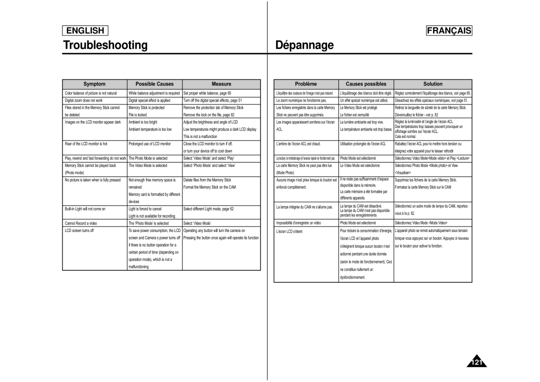 Samsung CAMCORDER manual Troubleshooting, Dé pannage 