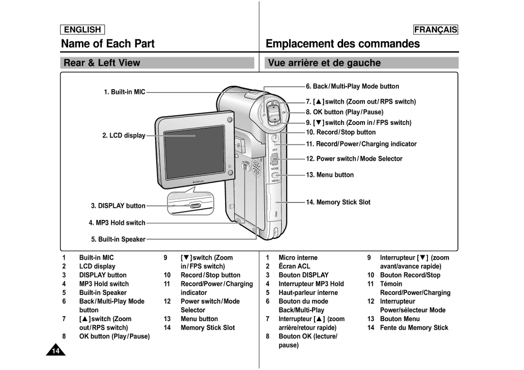 Samsung CAMCORDER manual Name of Each Part Emplacement des commandes, Rear & Left View Vue arrière et de gauche 