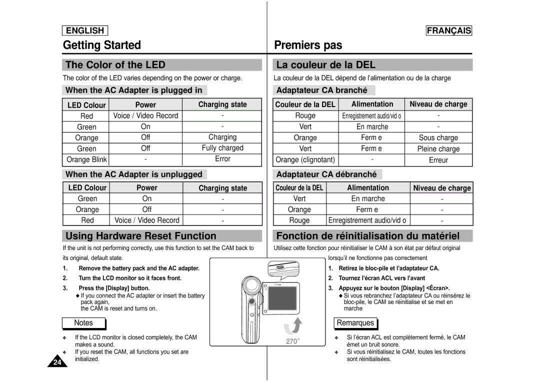 Samsung CAMCORDER manual Getting Started Premiers pas, Color of the LED La couleur de la DEL, Using Hardware Reset Function 