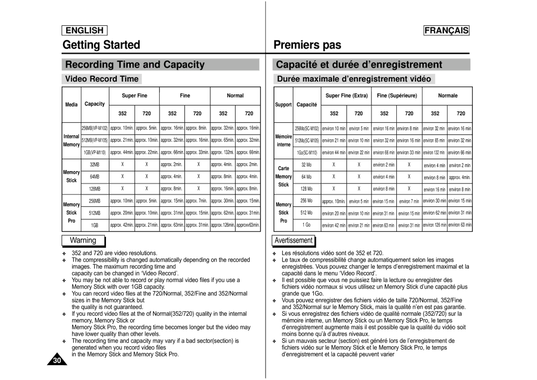 Samsung CAMCORDER manual Recording Time and Capacity, Capacité et duré e d’enregistrement, Video Record Time 