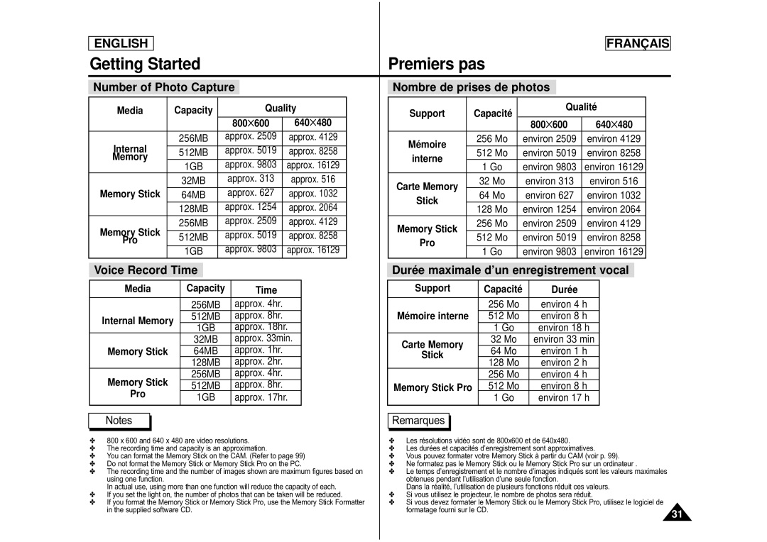 Samsung CAMCORDER manual Number of Photo Capture, Voice Record Time, Nombre de prises de photos 