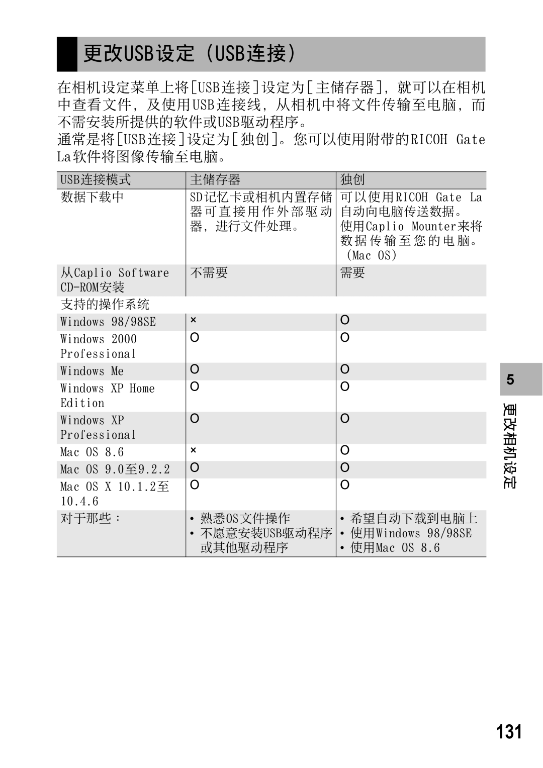 Samsung CAPLIO R5 manual Vtc, 131 