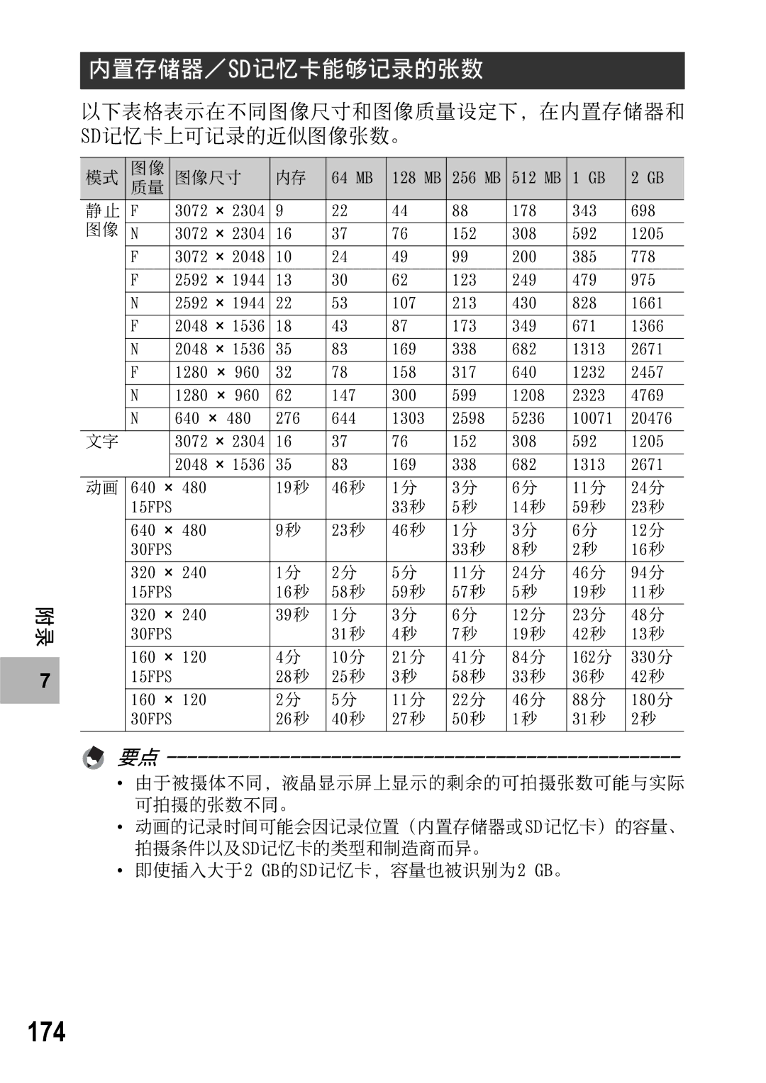 Samsung CAPLIO R5 manual 174 