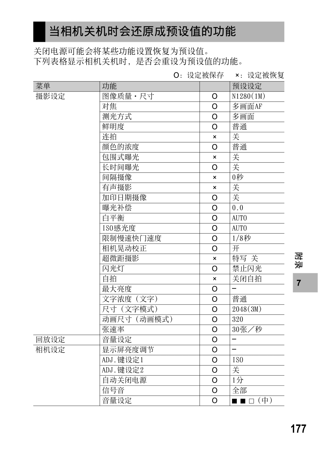 Samsung CAPLIO R5 manual 177 