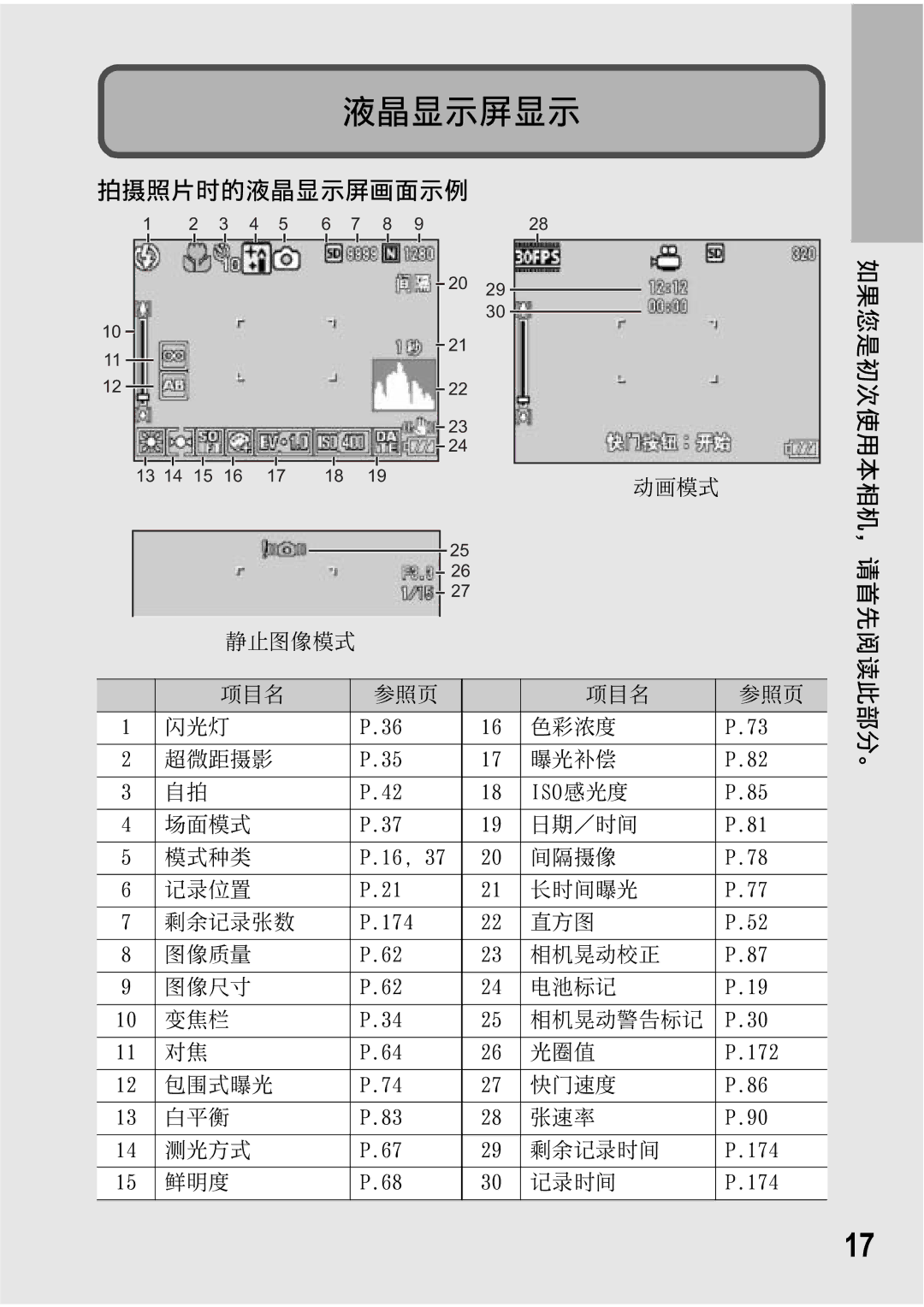 Samsung CAPLIO R5 manual Jtp 