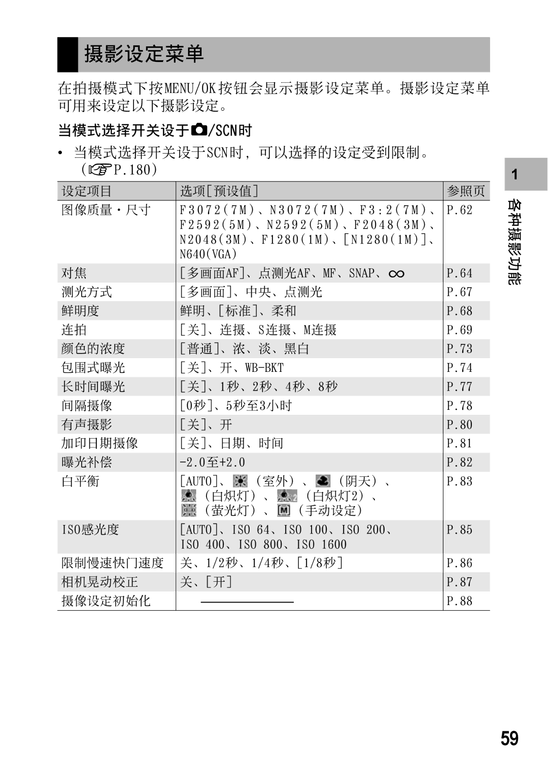 Samsung CAPLIO R5 manual NFOV0PL 50TDO 