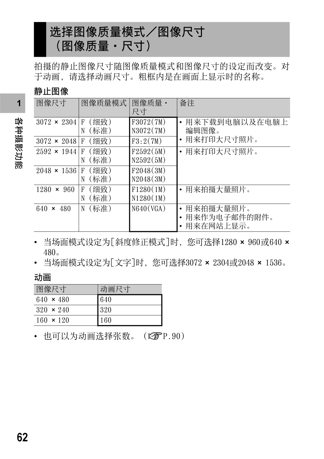 Samsung CAPLIO R5 manual 2391!×!71 751!× 591 4183!×!3415 3159!×!2647 