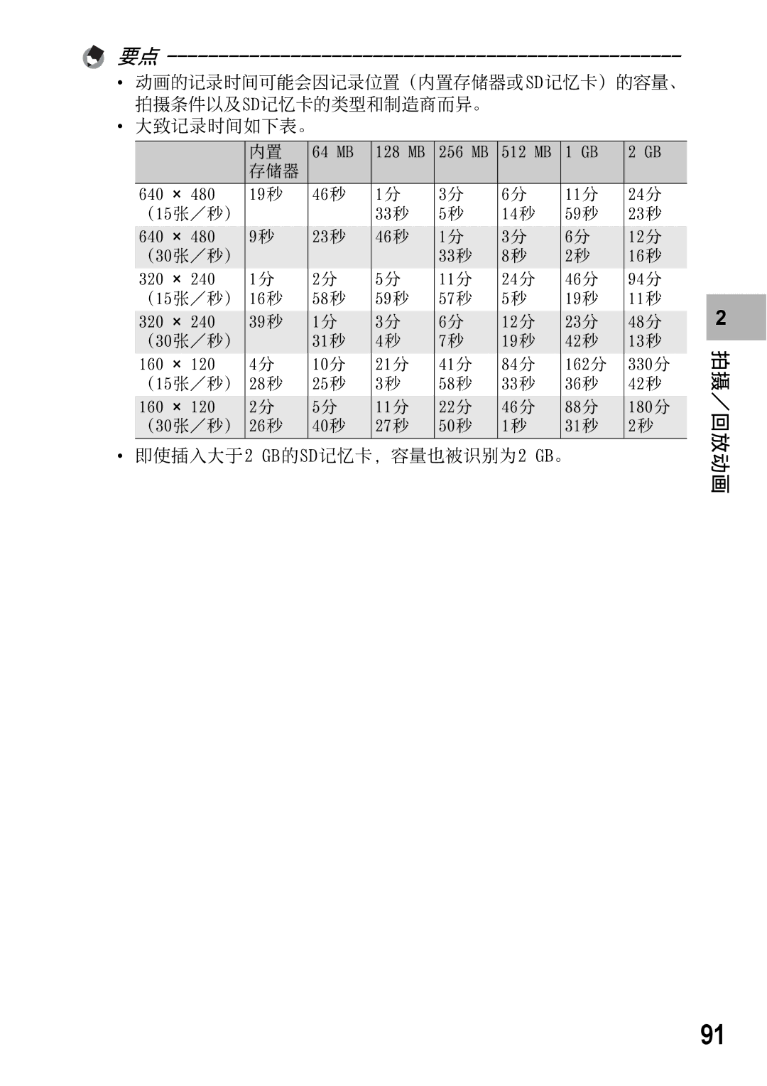 Samsung CAPLIO R5 manual 