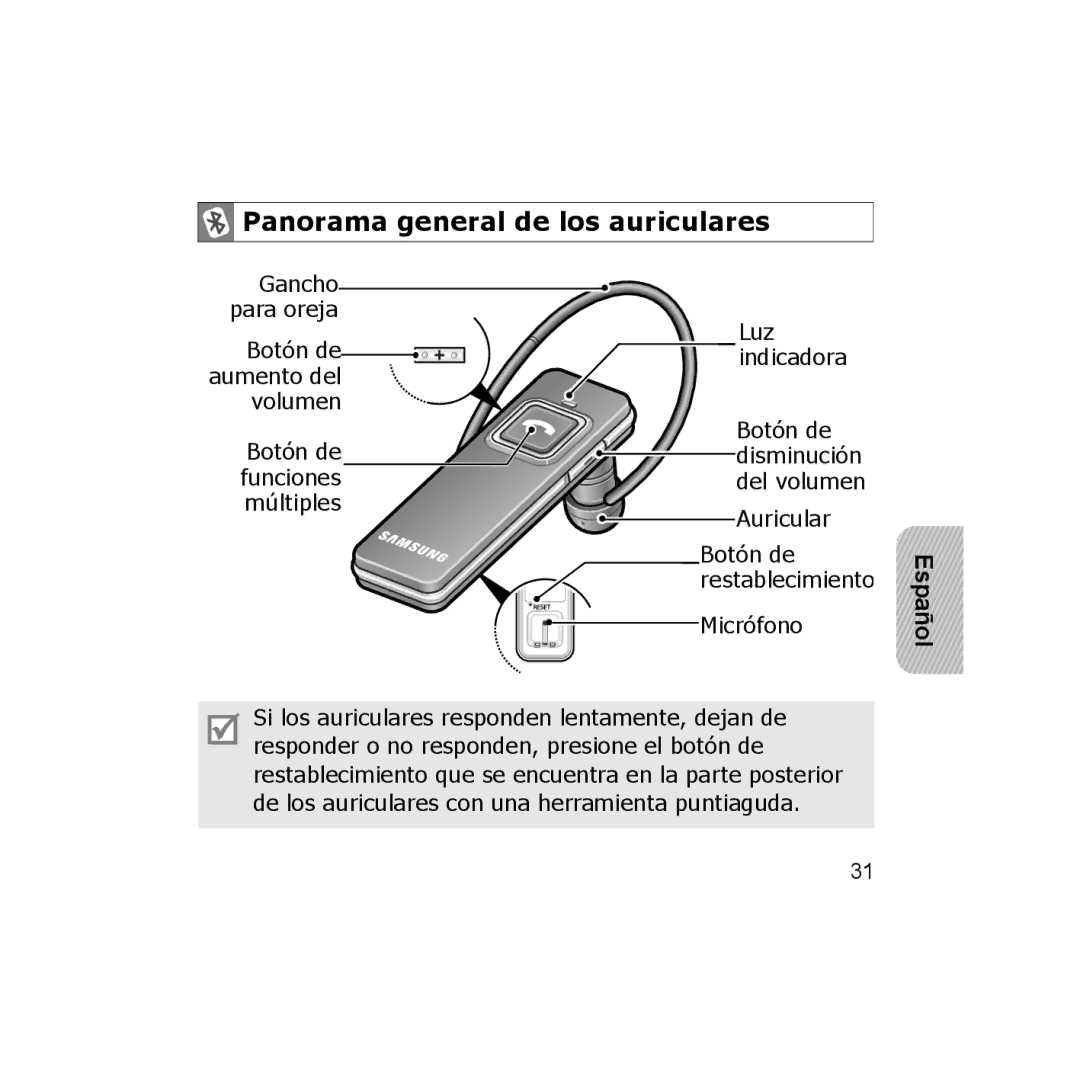 Samsung CBAAG-00036, WEP350 BLACK manual Panorama general de los auriculares, Español 