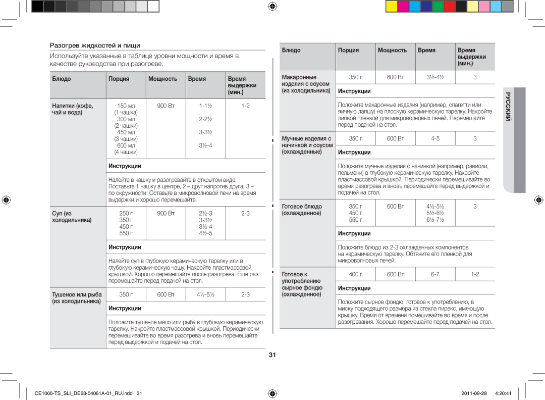 Samsung CE1000-TS/SLI manual Блюдо Порция Мощность Время Выдержки Мин 