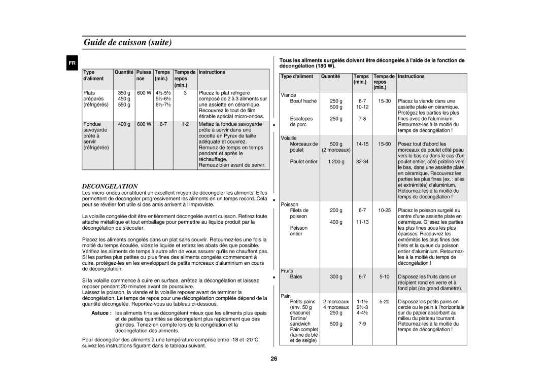 Samsung CE1000-T/XEF, CE1000-TB/XEF manual Decongelation 