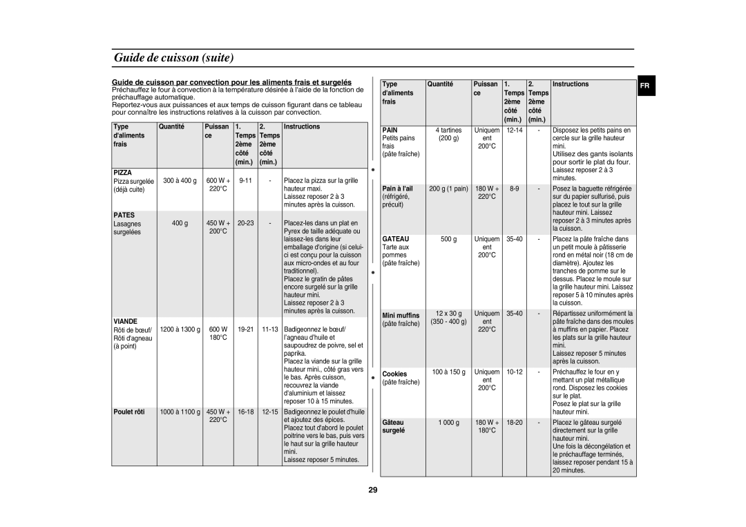 Samsung CE1000-TB/XEF, CE1000-T/XEF manual Utilisez des gants isolants, Pour sortir le plat du four 