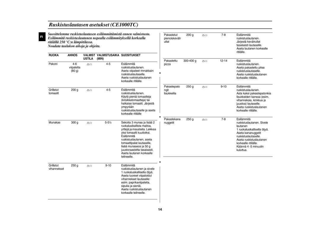 Samsung CE1000C-T/XEE manual Ruskistuslautasen asetukset CE1000TC, Ruoka Annos Valmist Valmistusaika Suositukset Ustila MIN 