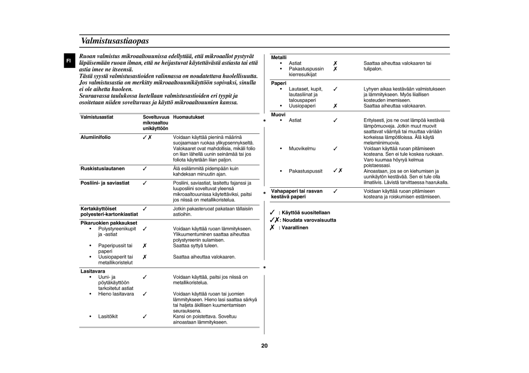 Samsung CE1000C-T/XEE manual Valmistusastiaopas 