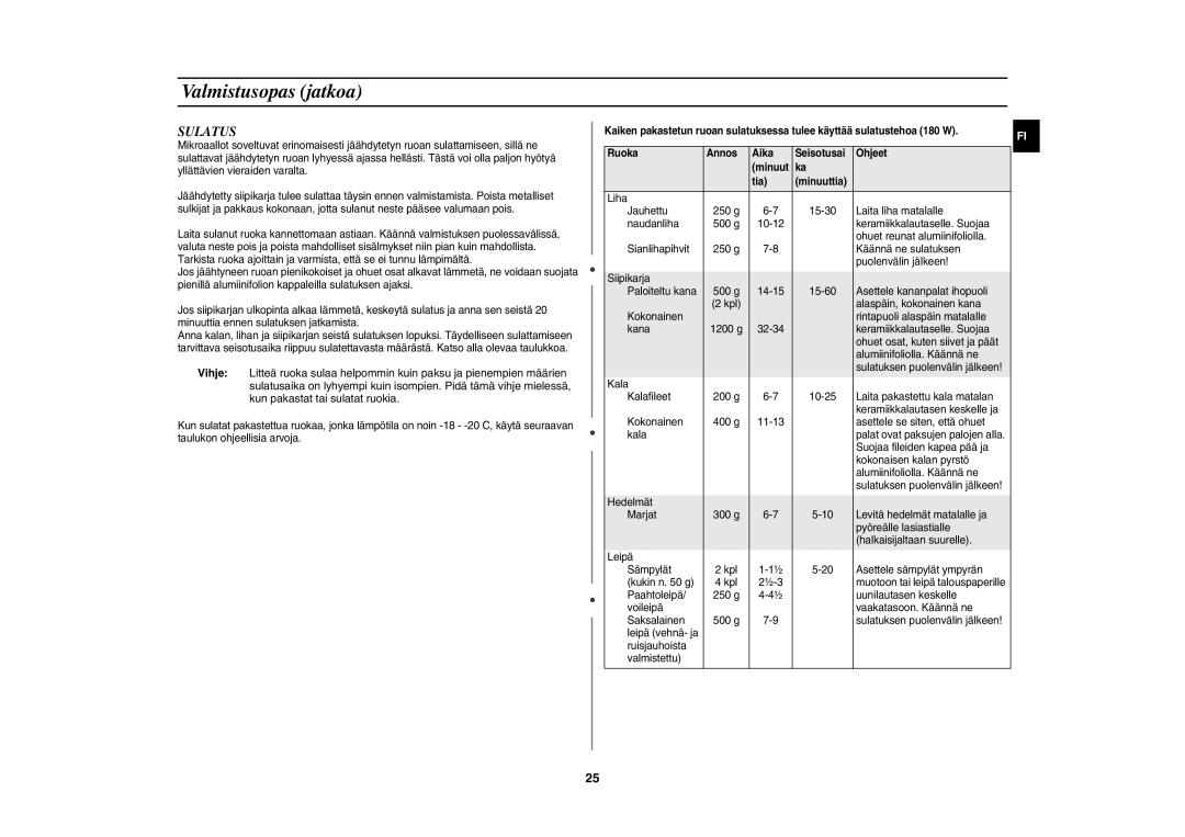 Samsung CE1000C-T/XEE manual Sulatus 