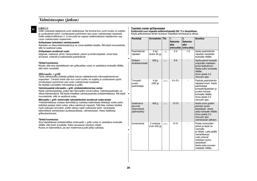 Samsung CE1000C-T/XEE manual Grilli, Tuoreen ruoan grillausopas 