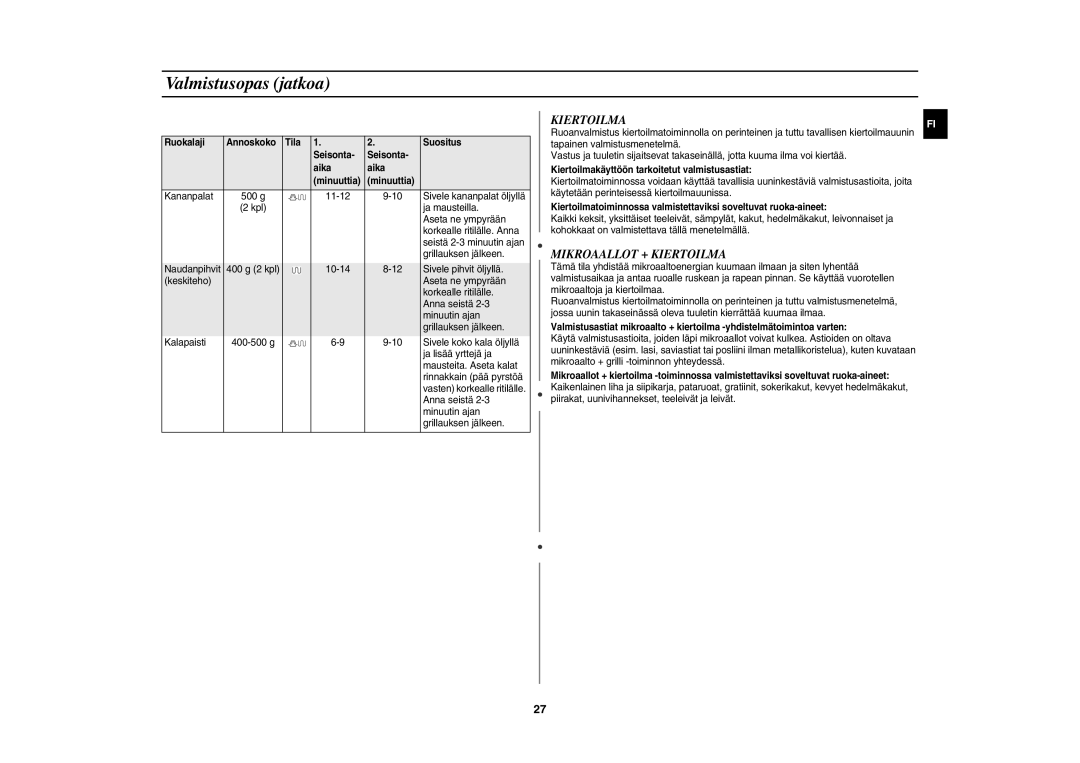 Samsung CE1000C-T/XEE manual Mikroaallot + Kiertoilma, Kiertoilmakäyttöön tarkoitetut valmistusastiat 