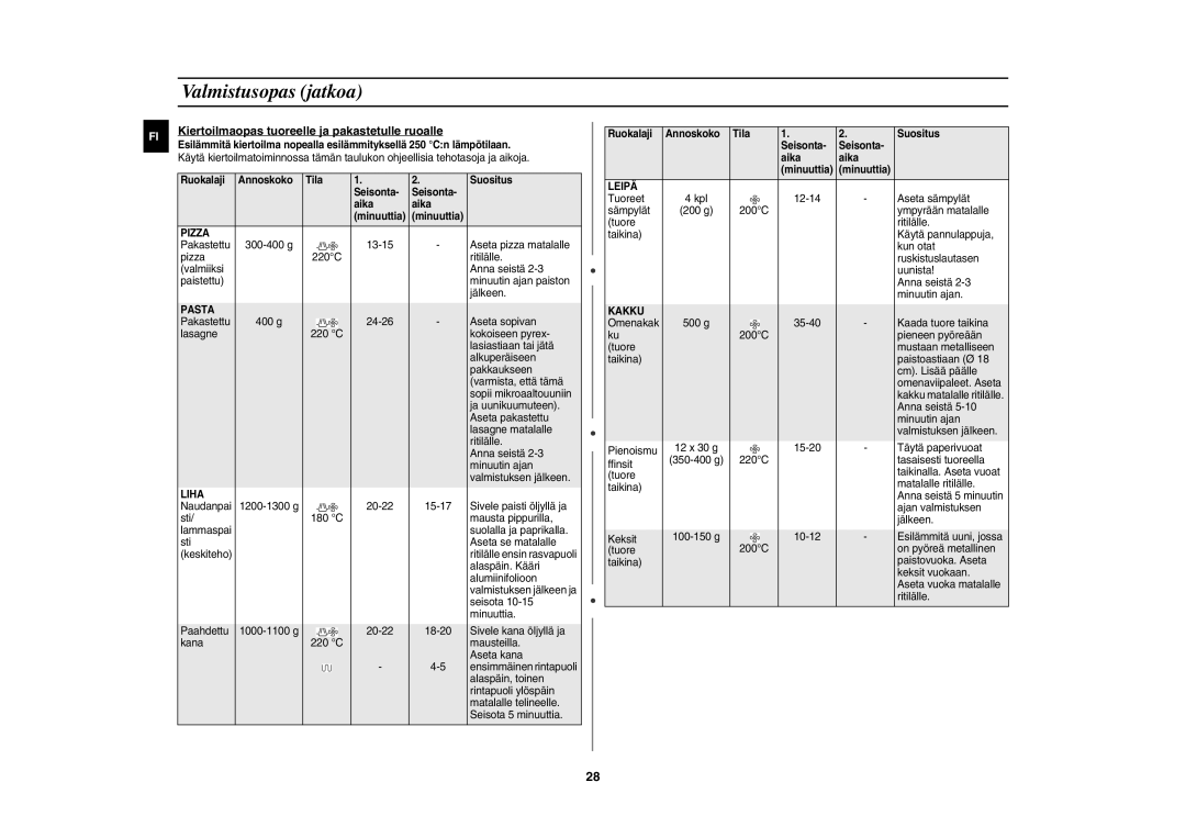 Samsung CE1000C-T/XEE manual Kiertoilmaopas tuoreelle ja pakastetulle ruoalle, Pizza 