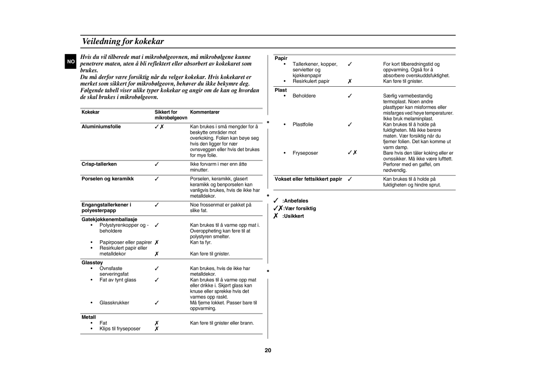 Samsung CE1000C-T/XEE manual Veiledning for kokekar 