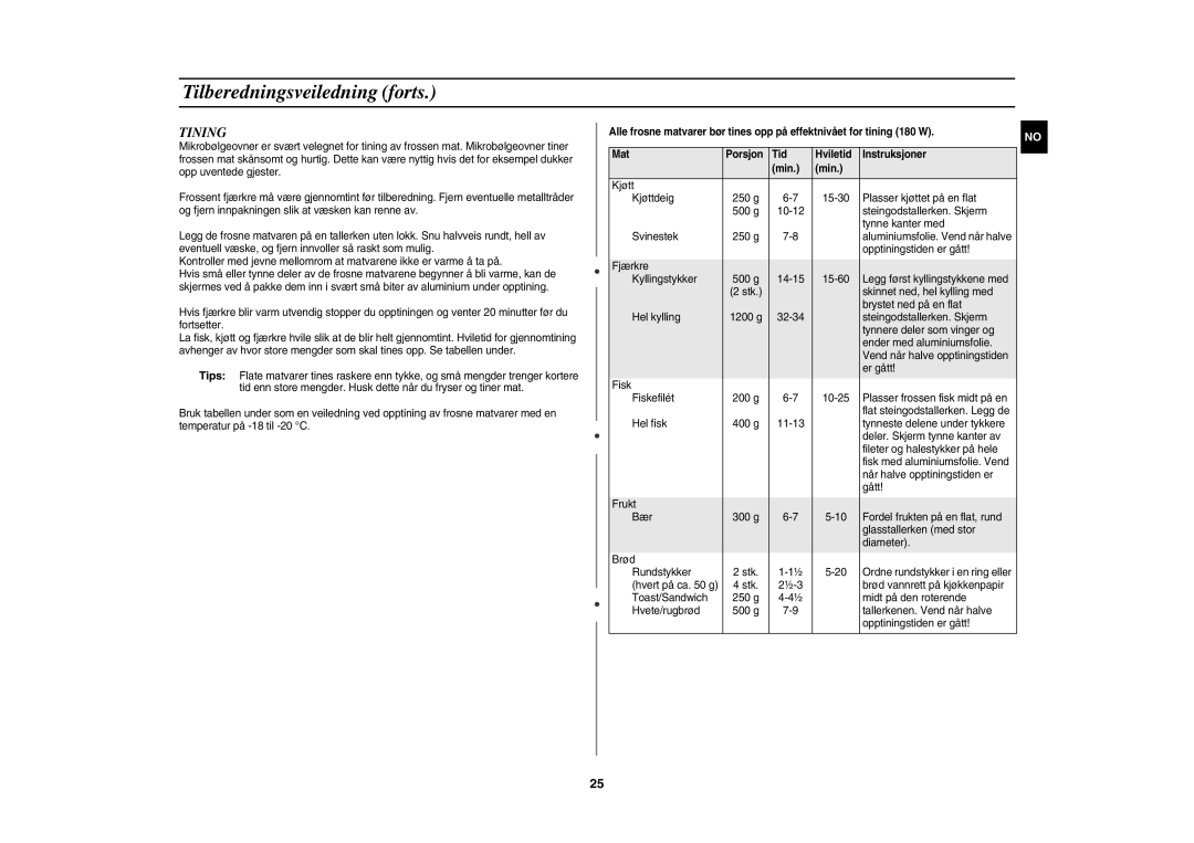 Samsung CE1000C-T/XEE manual Tining 