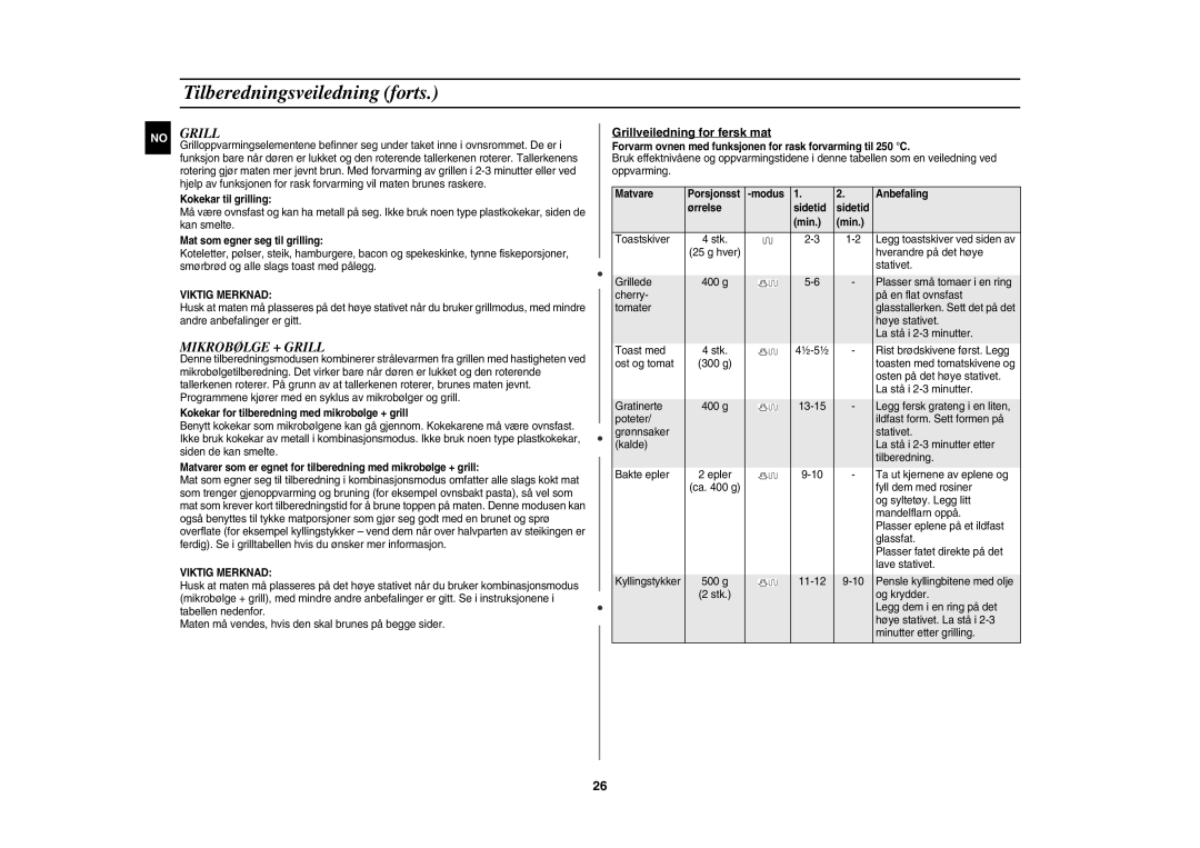 Samsung CE1000C-T/XEE manual Mikrobølge + Grill, Grillveiledning for fersk mat 