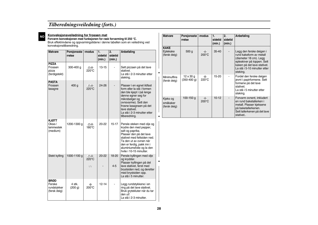 Samsung CE1000C-T/XEE manual Konveksjonsveiledning for frossen mat, Matvare Porsjonsstø Modus Anbefaling Rrelse Sidetid Min 