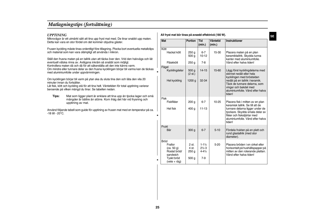 Samsung CE1000C-T/XEE manual Upptining 