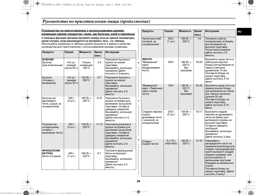 Samsung CE1000R-D/BWT manual Дайте постоять, Минуты, Оладьи, Сырое тесто 