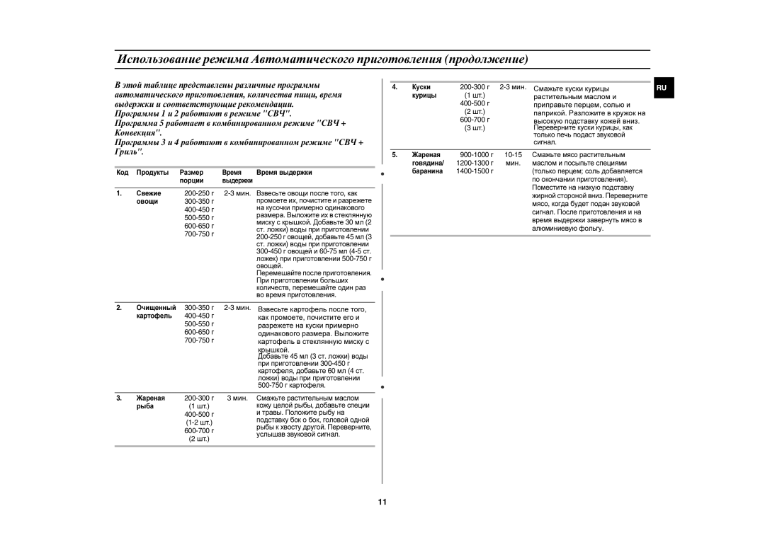 Samsung CE1000R-T/BWT, CE1000R/BWT, CE1000R-TS/BWT manual Программы 3 и 4 работают в комбинированном режиме СВЧ +, Крышкой 