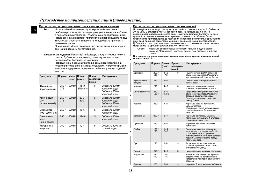 Samsung CE1000R/BWT Руководство по приготовлению пищи продолжение, Руководство по приготовлению риса и макаронных изделий 