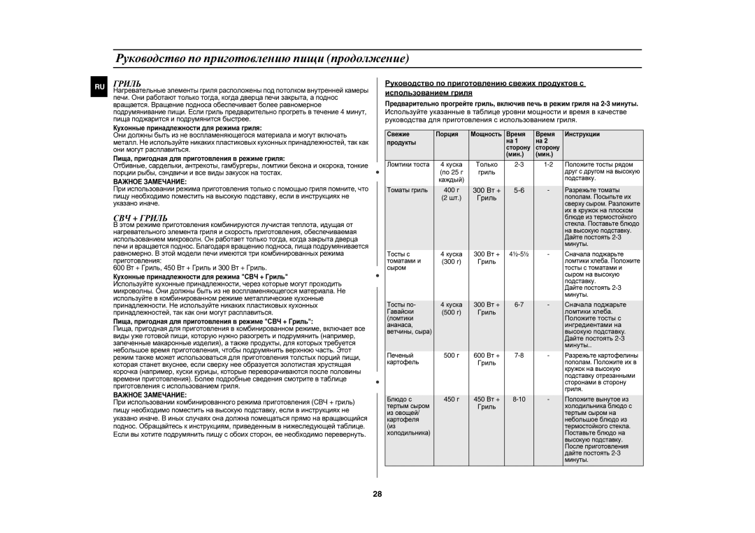 Samsung CE1000R-TS/BWT, CE1000R/BWT, CE1000R-T/BWT manual СВЧ + Гриль 