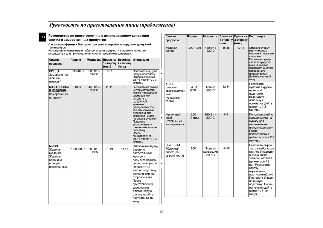 Samsung CE1000R/BWT Свежие Порция Мощность Время на Инструкции Продукты, Замороженна Низкую подставку, После выпекания 