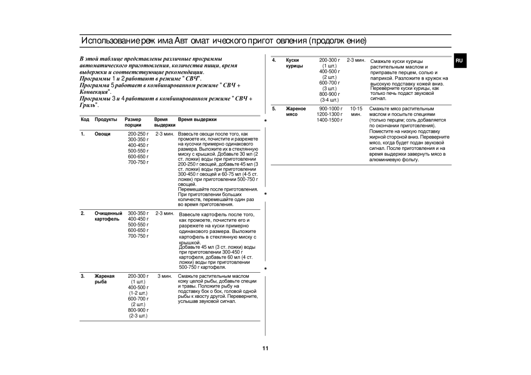 Samsung CE1000R-T/BWT, CE1000R/BWT, CE1000R-TS/BWT manual Программы 3 и 4 работают в комбинированном режиме СВЧ + 