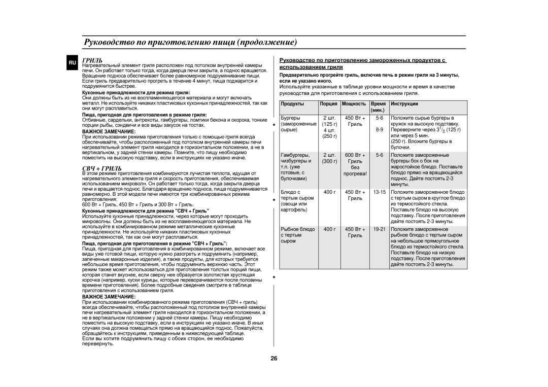 Samsung CE1000R-T/BWT, CE1000R/BWT, CE1000R-TS/BWT manual СВЧ + Гриль 