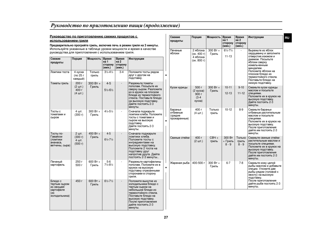 Samsung CE1000R/BWT manual Положите тосты рядом, Друг с другом на, Подставку, Томаты гриль, Их в кружок на плоском, Тосты с 