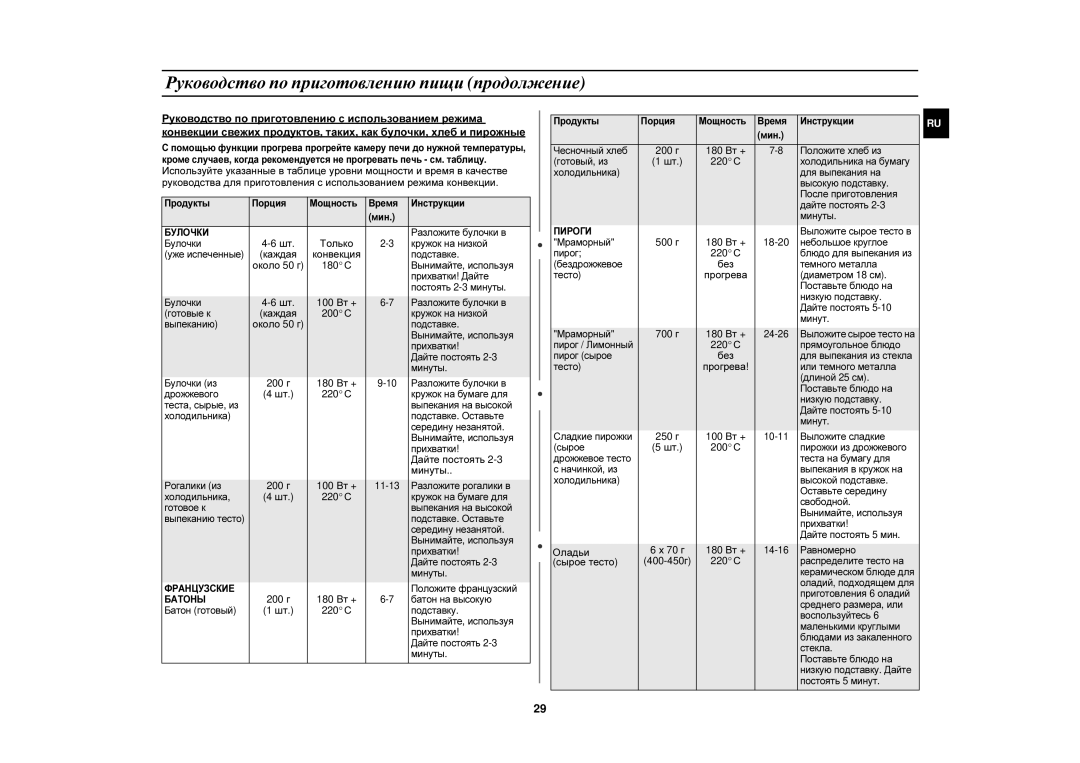 Samsung CE1000R-T/BWT, CE1000R/BWT, CE1000R-TS/BWT manual Только, Дайте постоять, Минуты, Без, Оладьи, Сырое тесто 