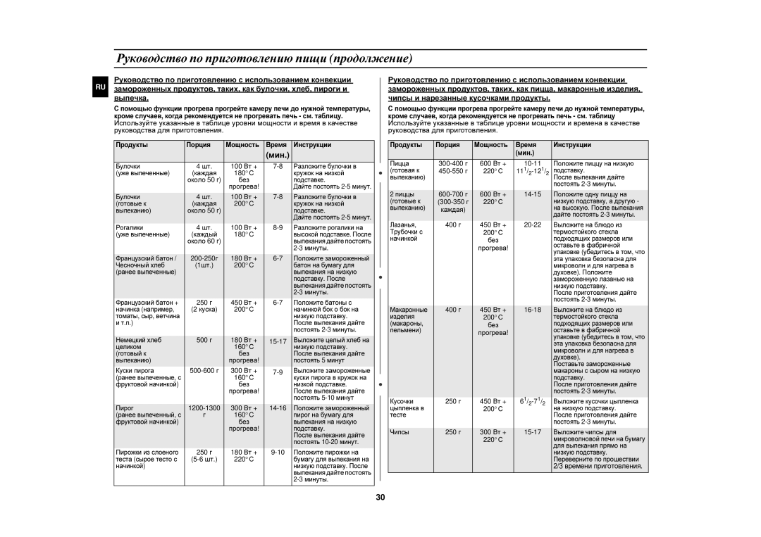 Samsung CE1000R/BWT manual Уже выпеченные, Готовые к, Рогалики, Разложите рогалики на, 3минуты, Французский батон, Целиком 