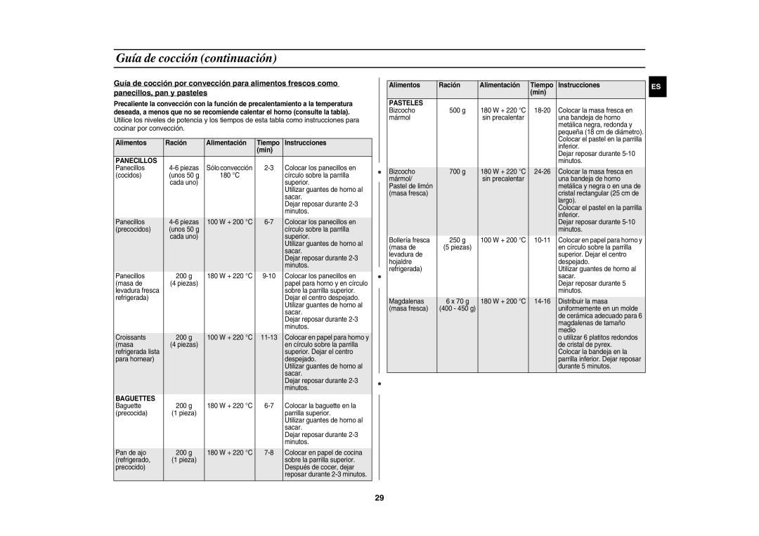 Samsung CE1000/XEC manual Panecillos, Baguettes, Pasteles 