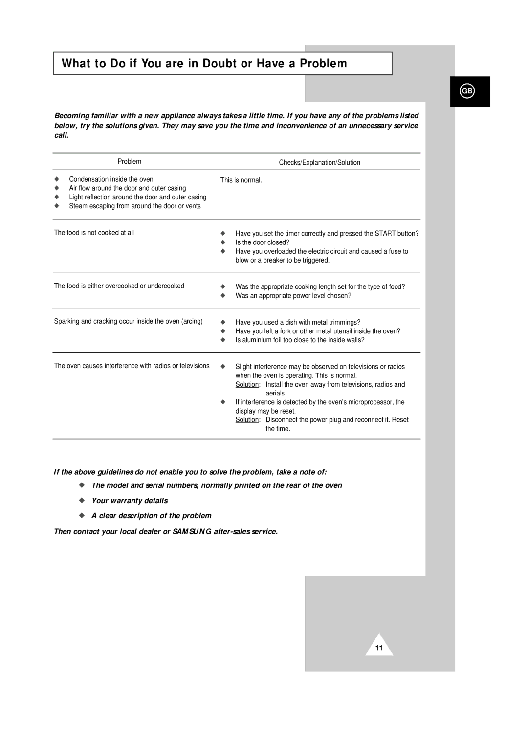 Samsung CE101K/XEG manual What to Do if You are in Doubt or Have a Problem 