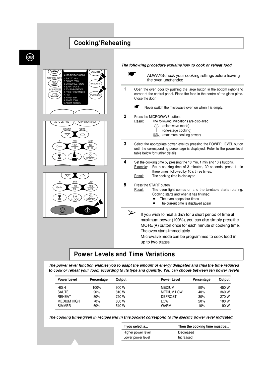 Samsung CE101K/XEG Cooking/Reheating, Power Levels and Time Variations, Always check your cooking settings before leaving 