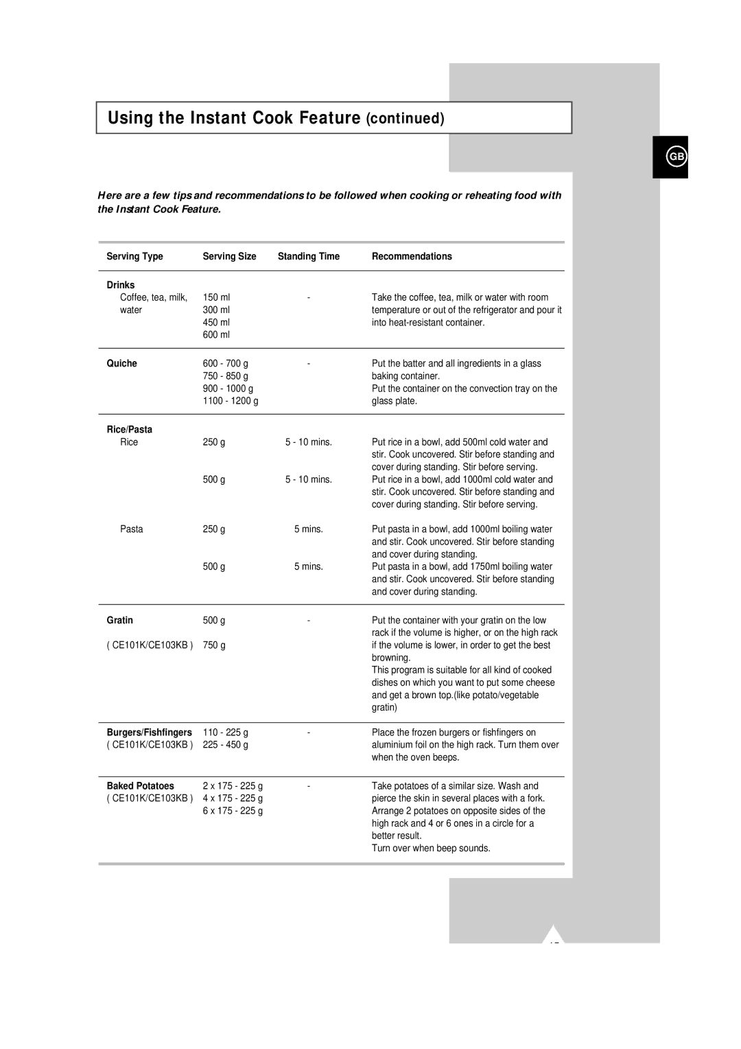 Samsung CE101K/XEG manual Serving Type Serving Size, Recommendations, Drinks, Quiche, Rice/Pasta, Gratin, Baked Potatoes 