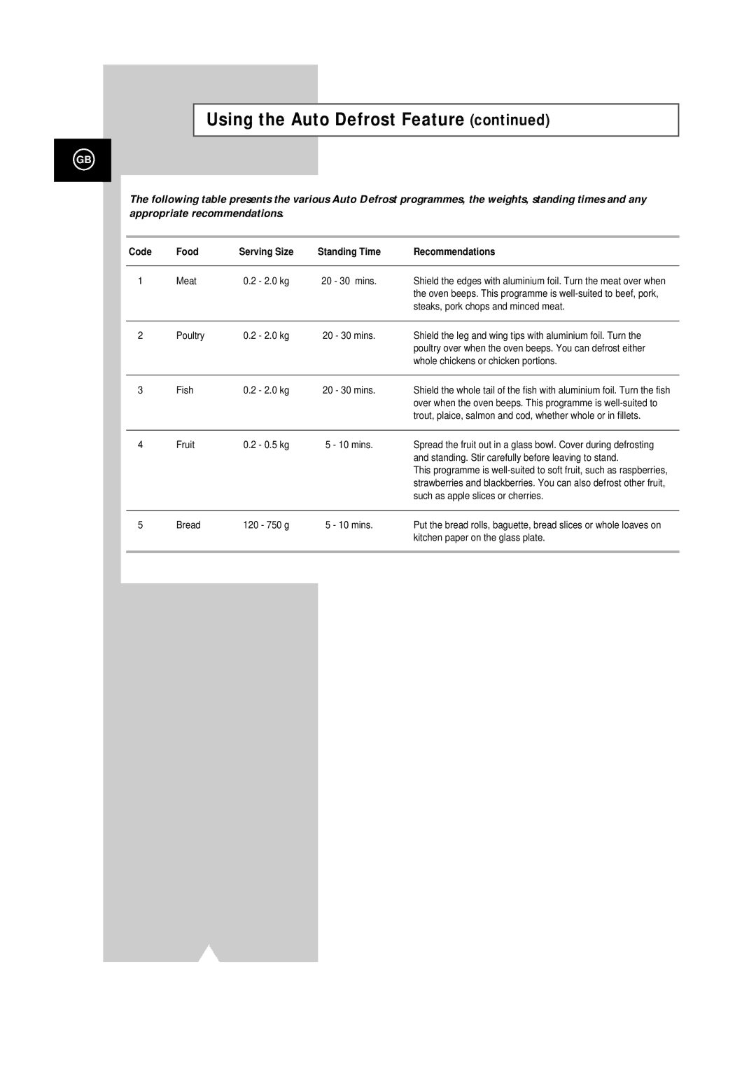 Samsung CE101K/XEG manual Using the Auto Defrost Feature 